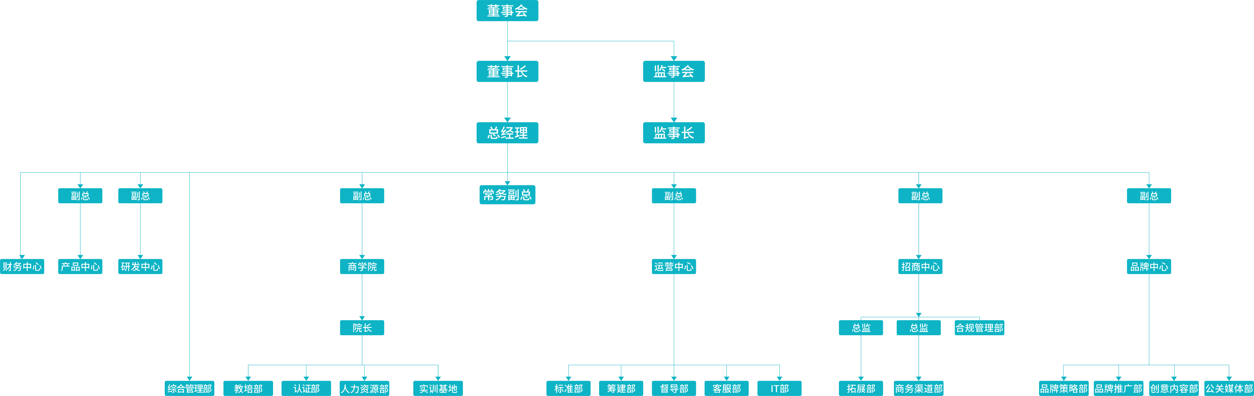 组织架构